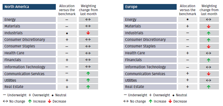 Equity Sectors.PNG